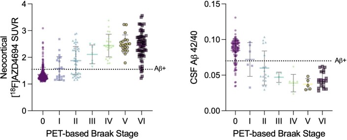 Extended Data Fig. 8