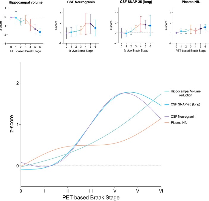 Extended Data Fig. 5