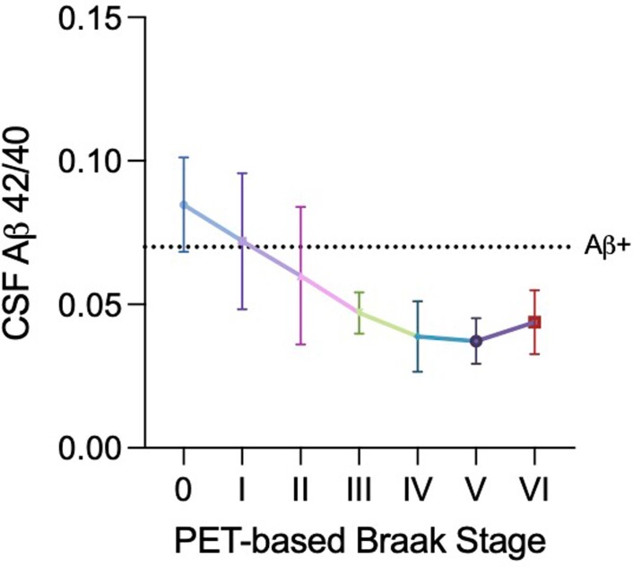 Extended Data Fig. 4