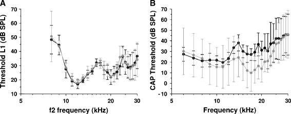 FIG. 4