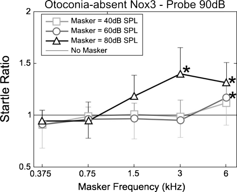 FIG. 6