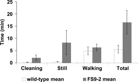 Fig. 4.