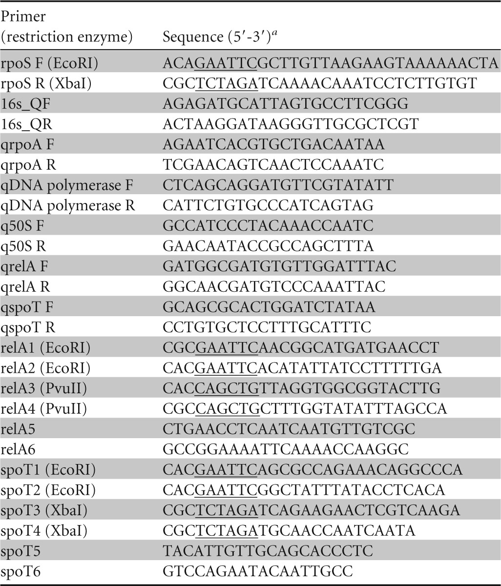 graphic file with name zam00315-5971-t02.jpg