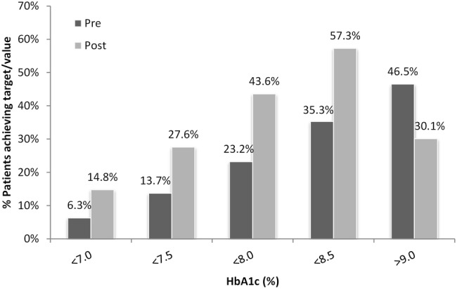 Figure 1