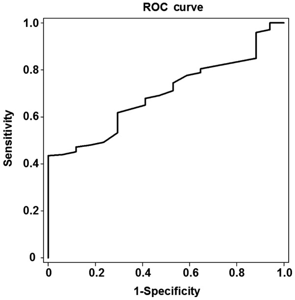 Figure 1.