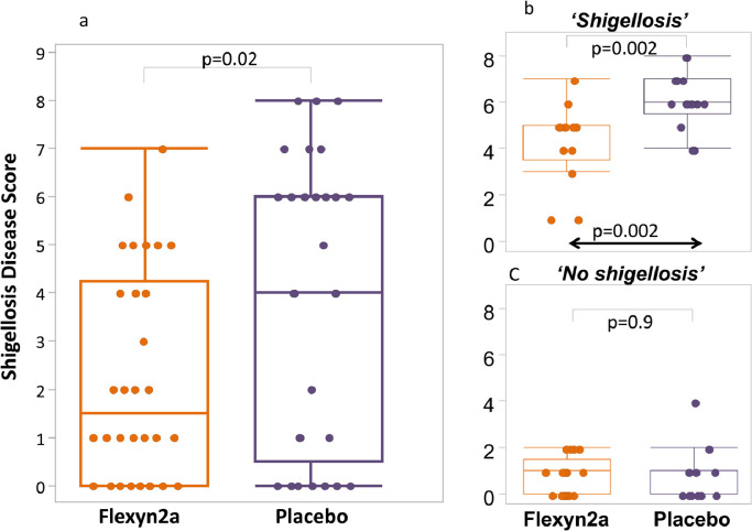 Fig 5: