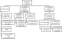 Fig 2: