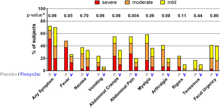 Fig 4: