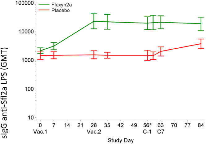 Fig 6: