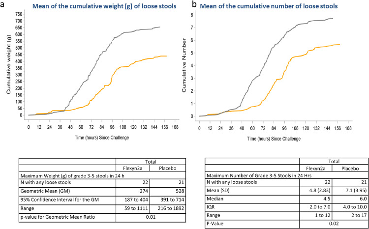 Fig 3: