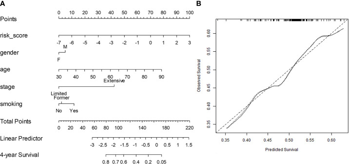 Figure 3