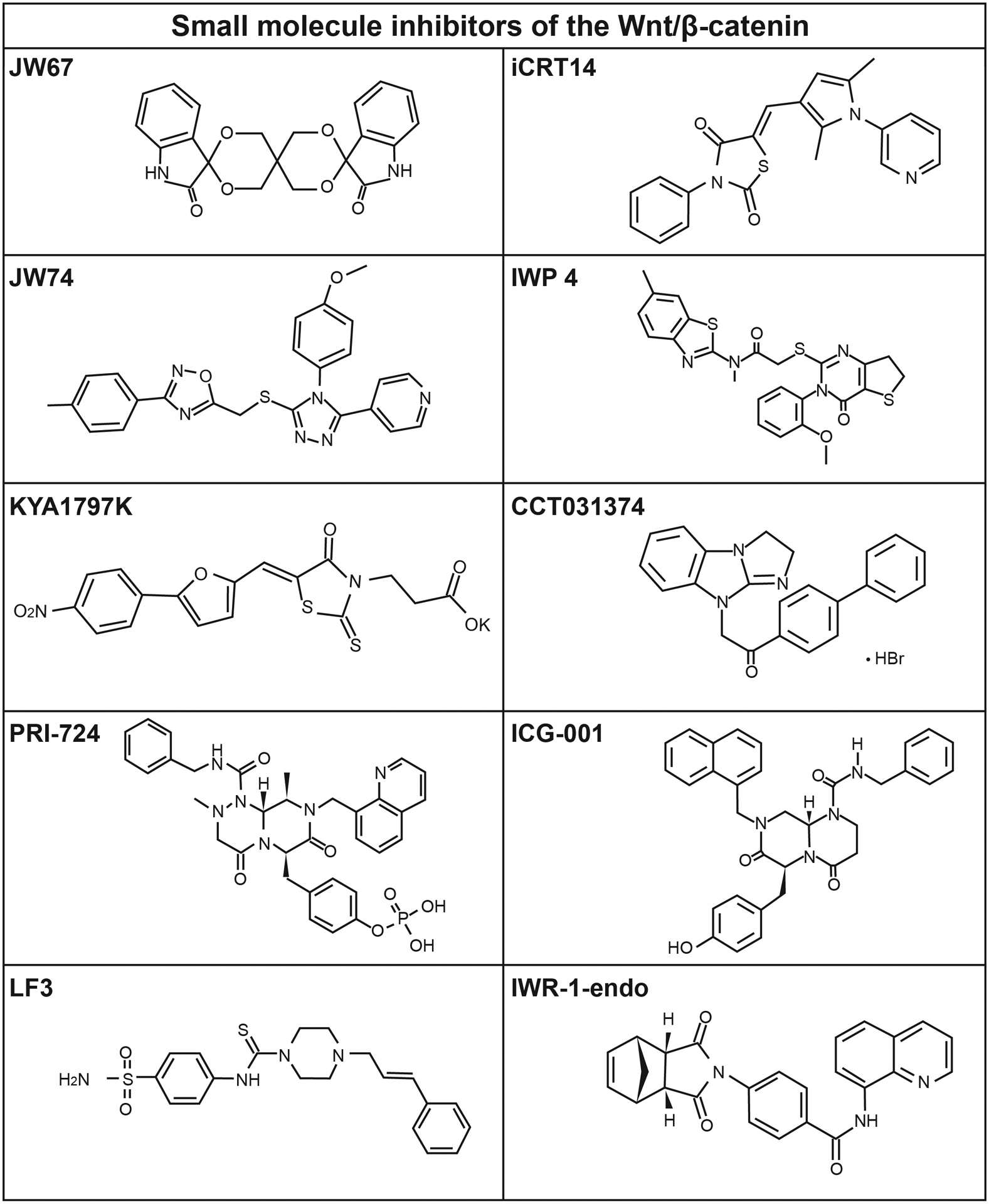 Figure 4.