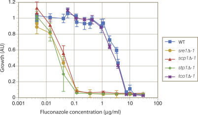 Figure 7