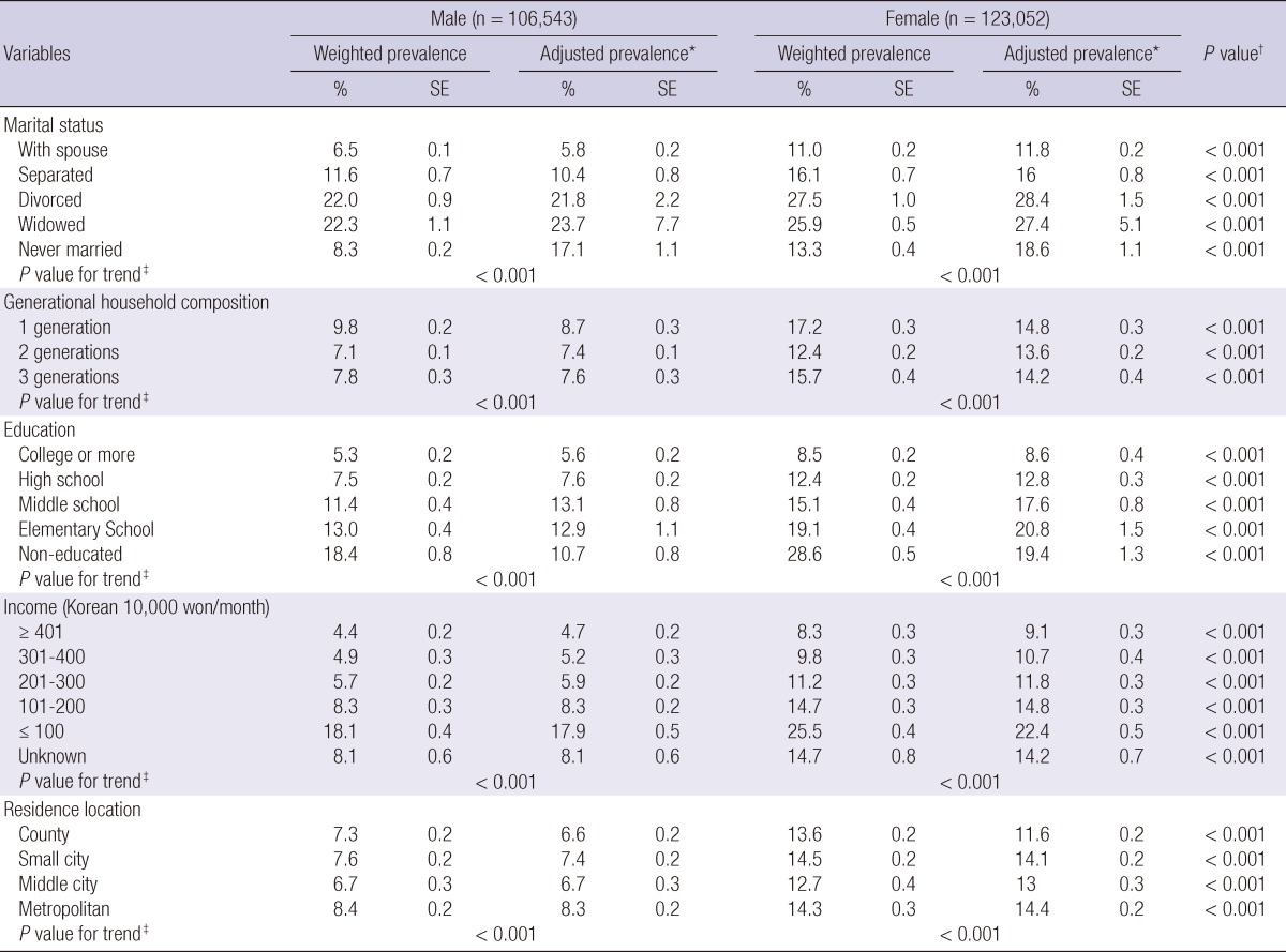 graphic file with name jkms-28-128-i003.jpg