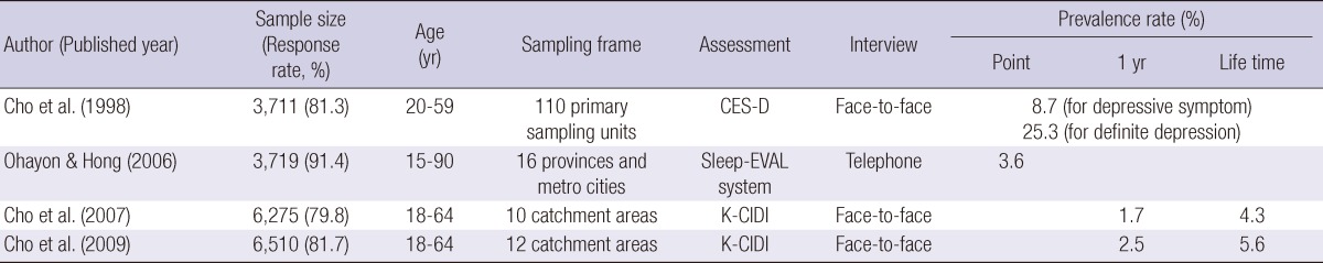 graphic file with name jkms-28-128-i005.jpg