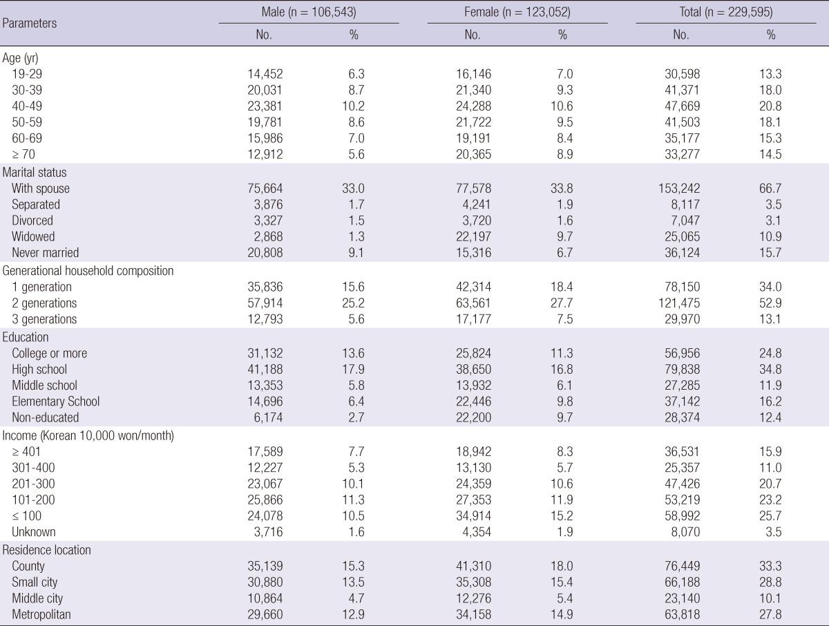 graphic file with name jkms-28-128-i001.jpg