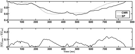 Fig. 10