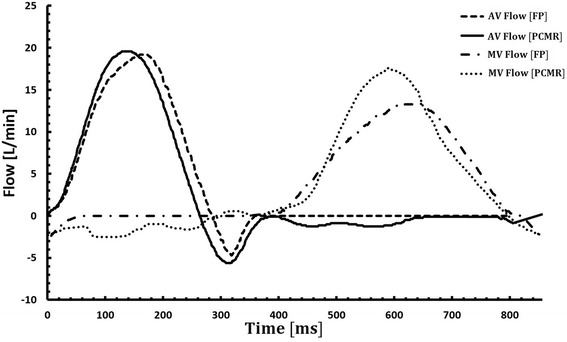 Fig. 8