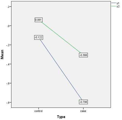 [Table/Fig-4]: