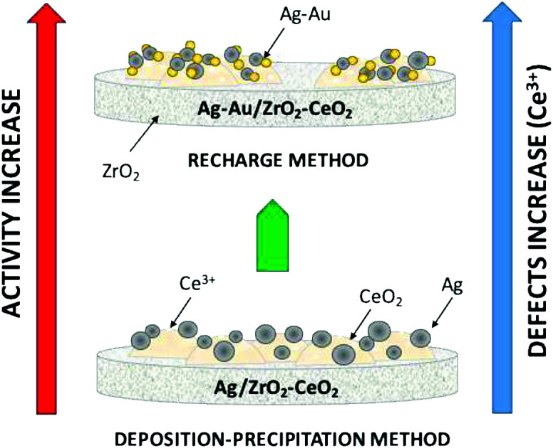 graphic file with name c9ra00540d-ga.jpg