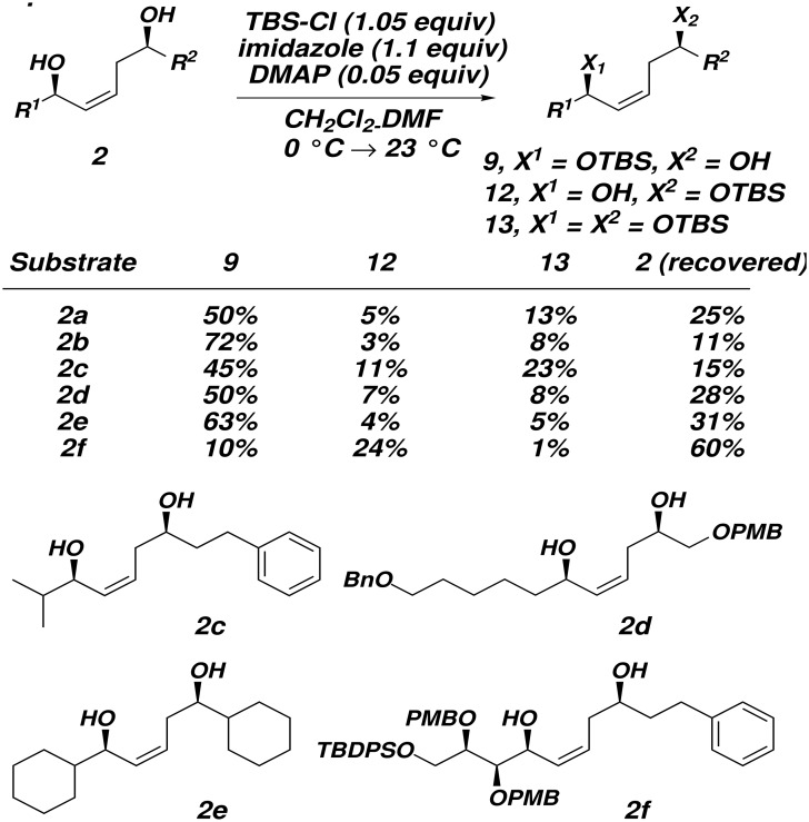 Scheme 4