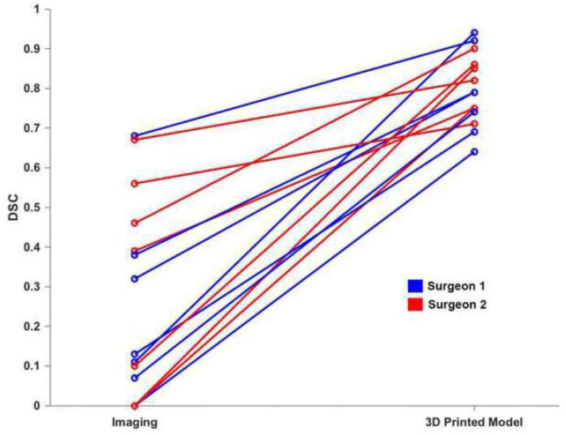 Figure 4: