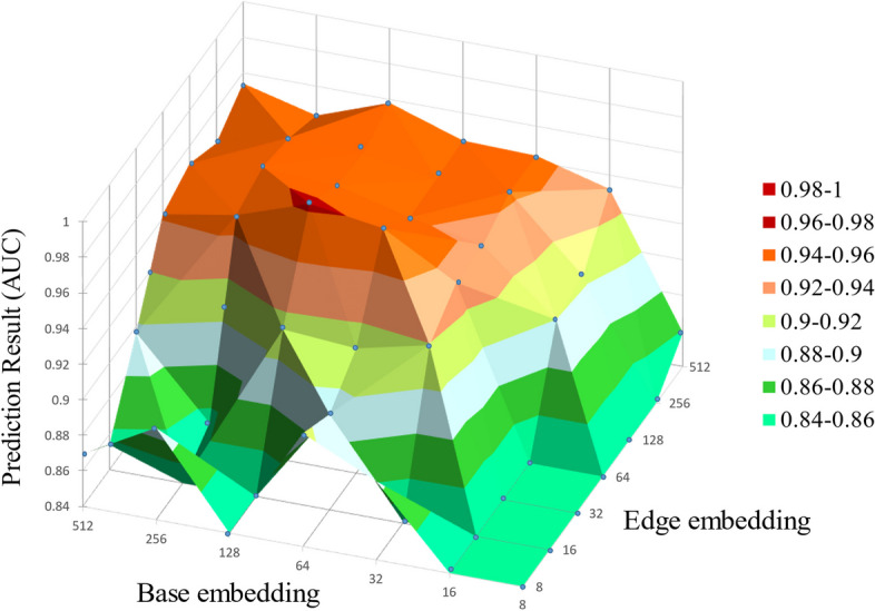 Fig. 3