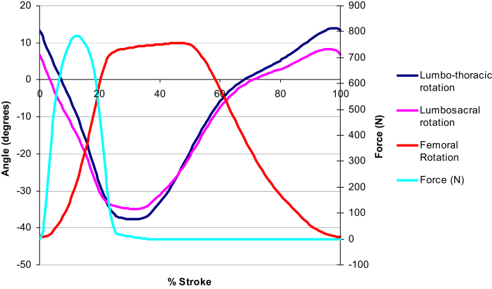 Fig. 3