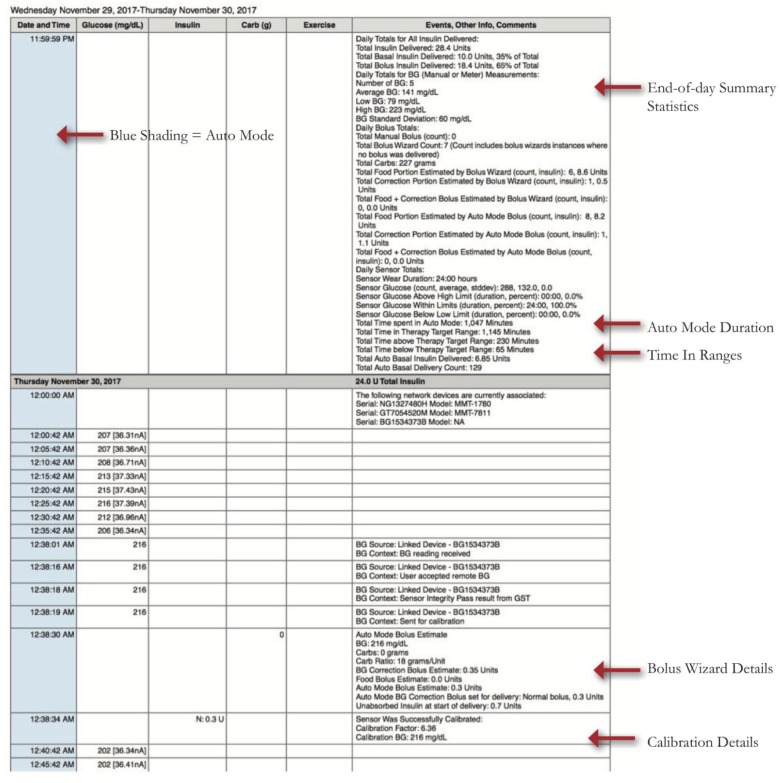 Figure 5.