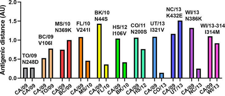 FIG 7