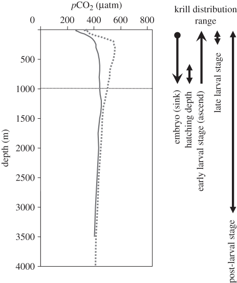 Figure 1.