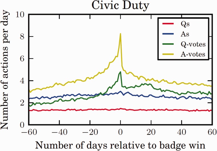 Figure 3: