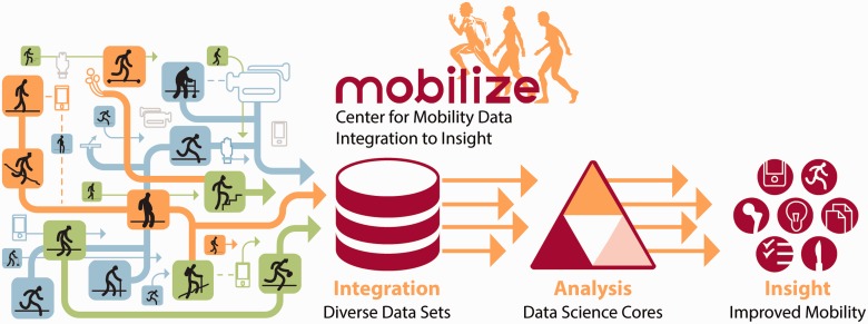 Figure 1: