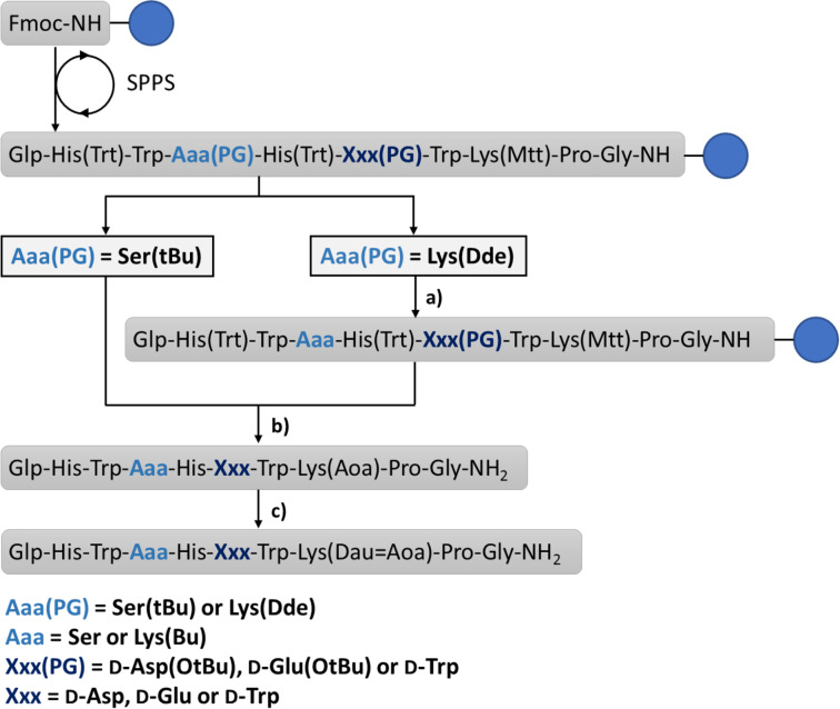 Scheme 1