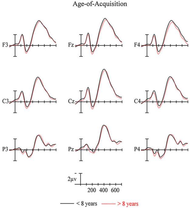 Fig. 10