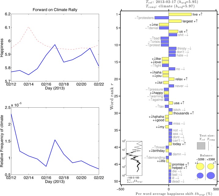 Fig 10