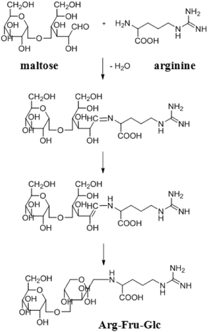 Fig. 2