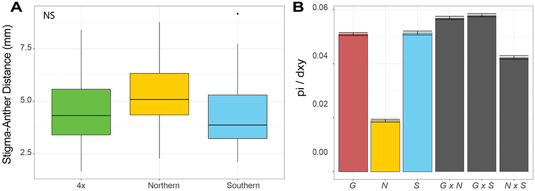 Figure 5: