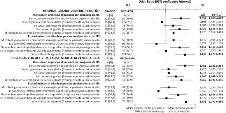 Figura 3