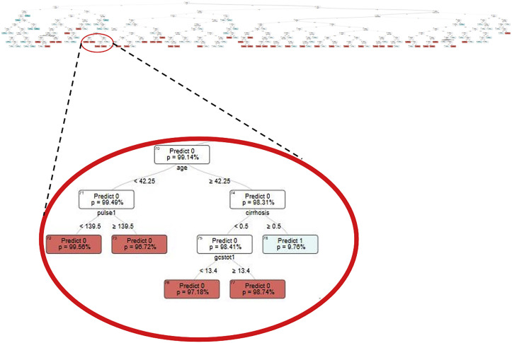 Figure 1