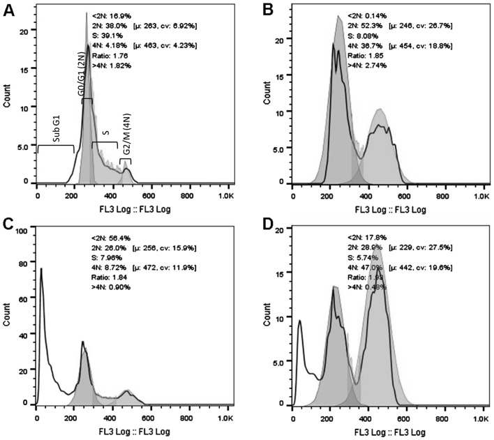 Figure 2.