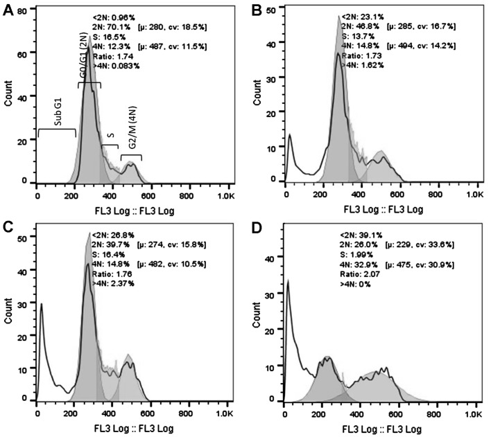 Figure 3.