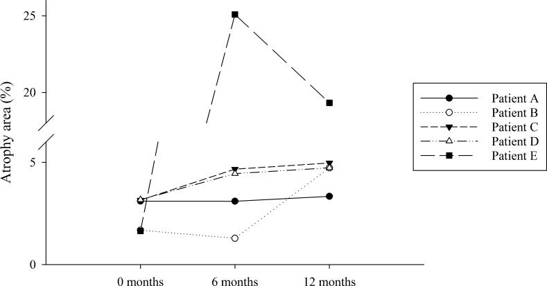 Figure 5