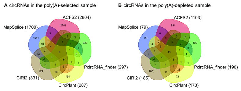 Supplementary figure 3