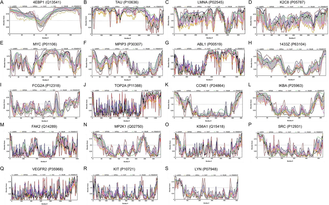 Figure 9: