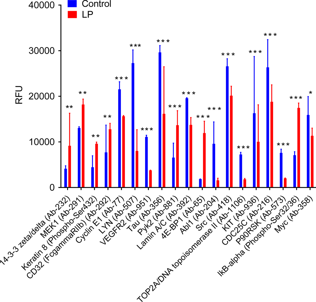 Figure 5: