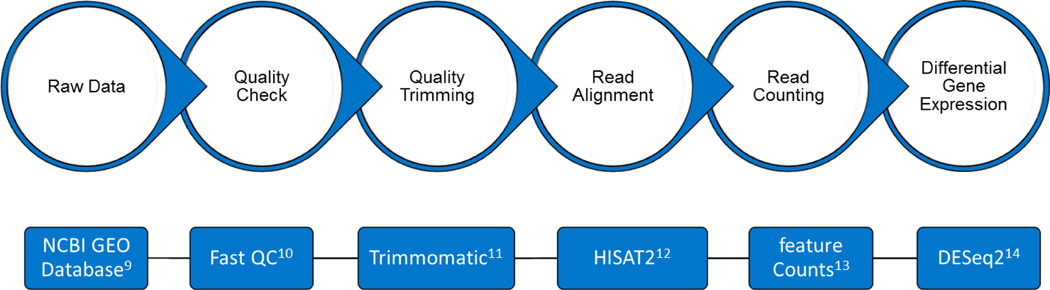 Figure 1: