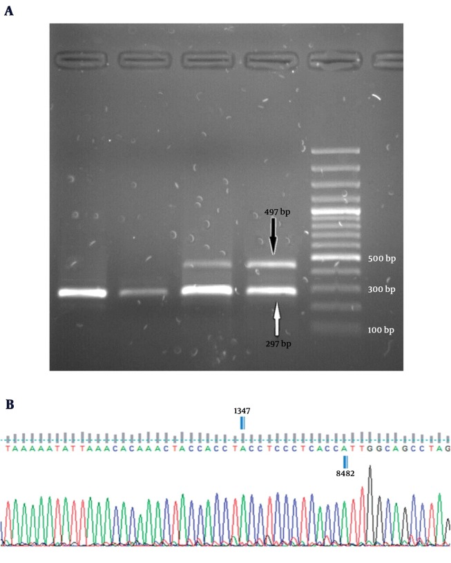 Figure 2.