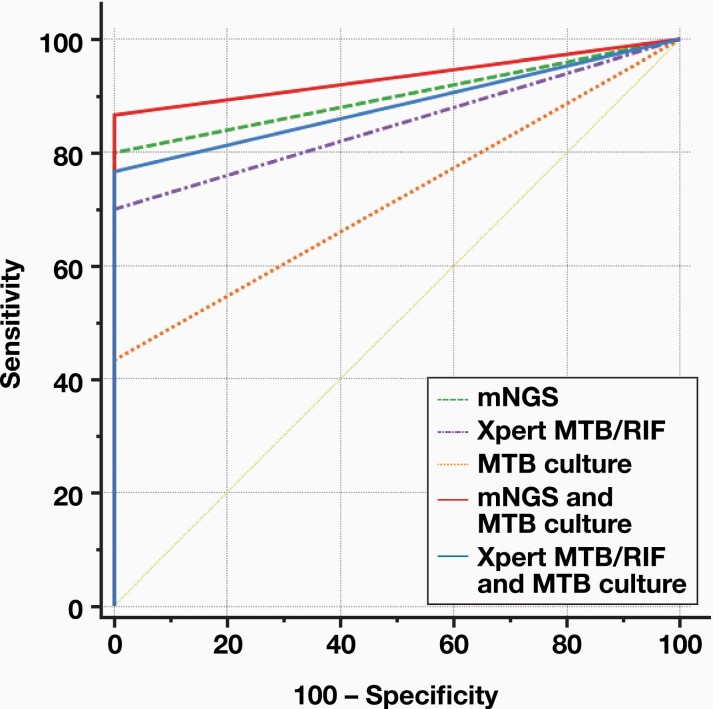 FIGURE 3.