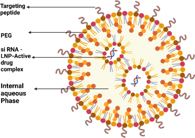 Fig. 3